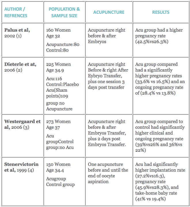 Bbt Chart After Embryo Transfer